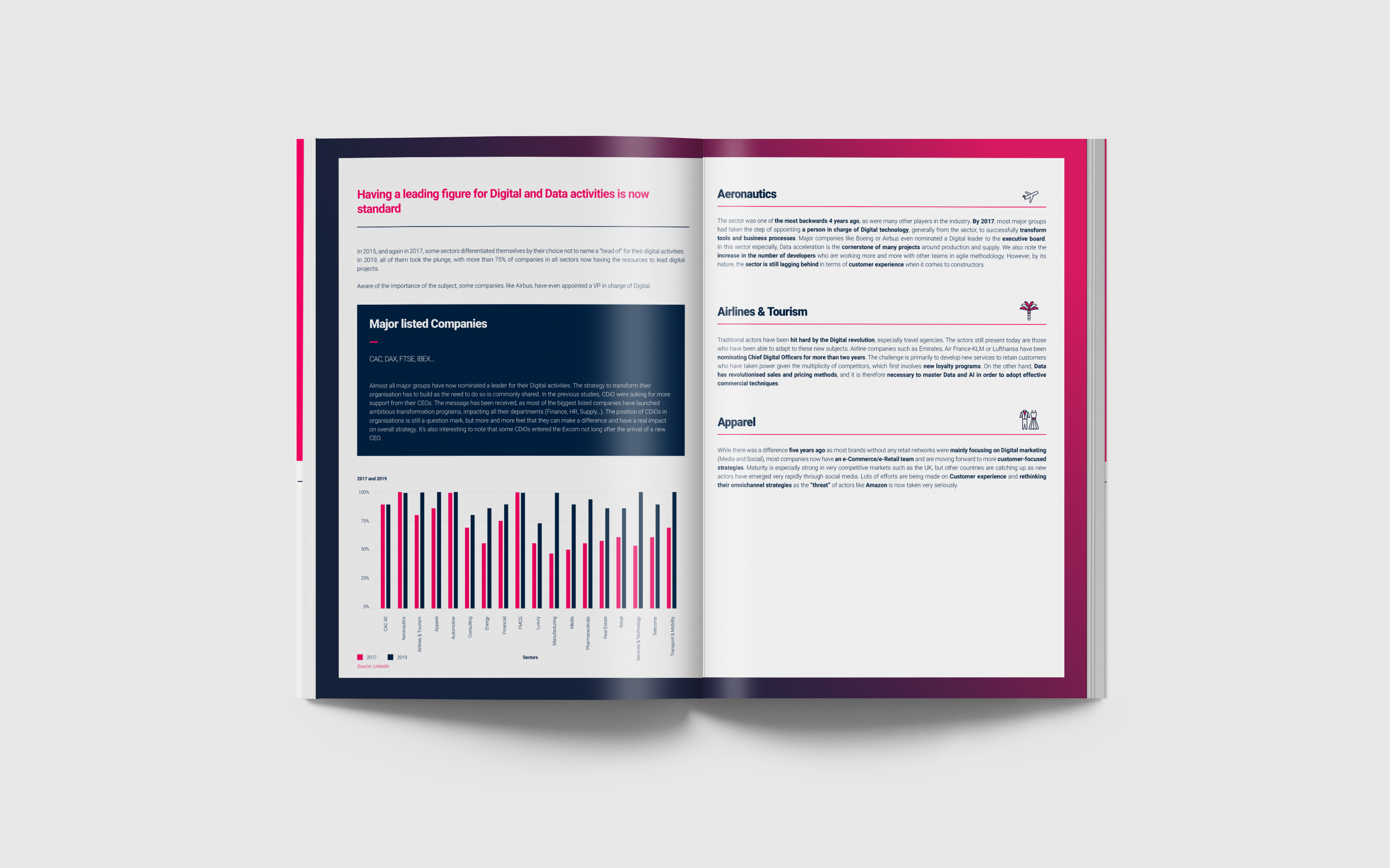 Digital, Data, IT und Marketing werden eins – Neue Studie untersucht Herausforderungen europäischer Unternehmen bei der Digitalisierung